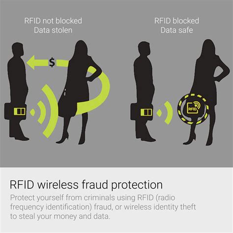 rfid tag theft protection|rfid scammers.